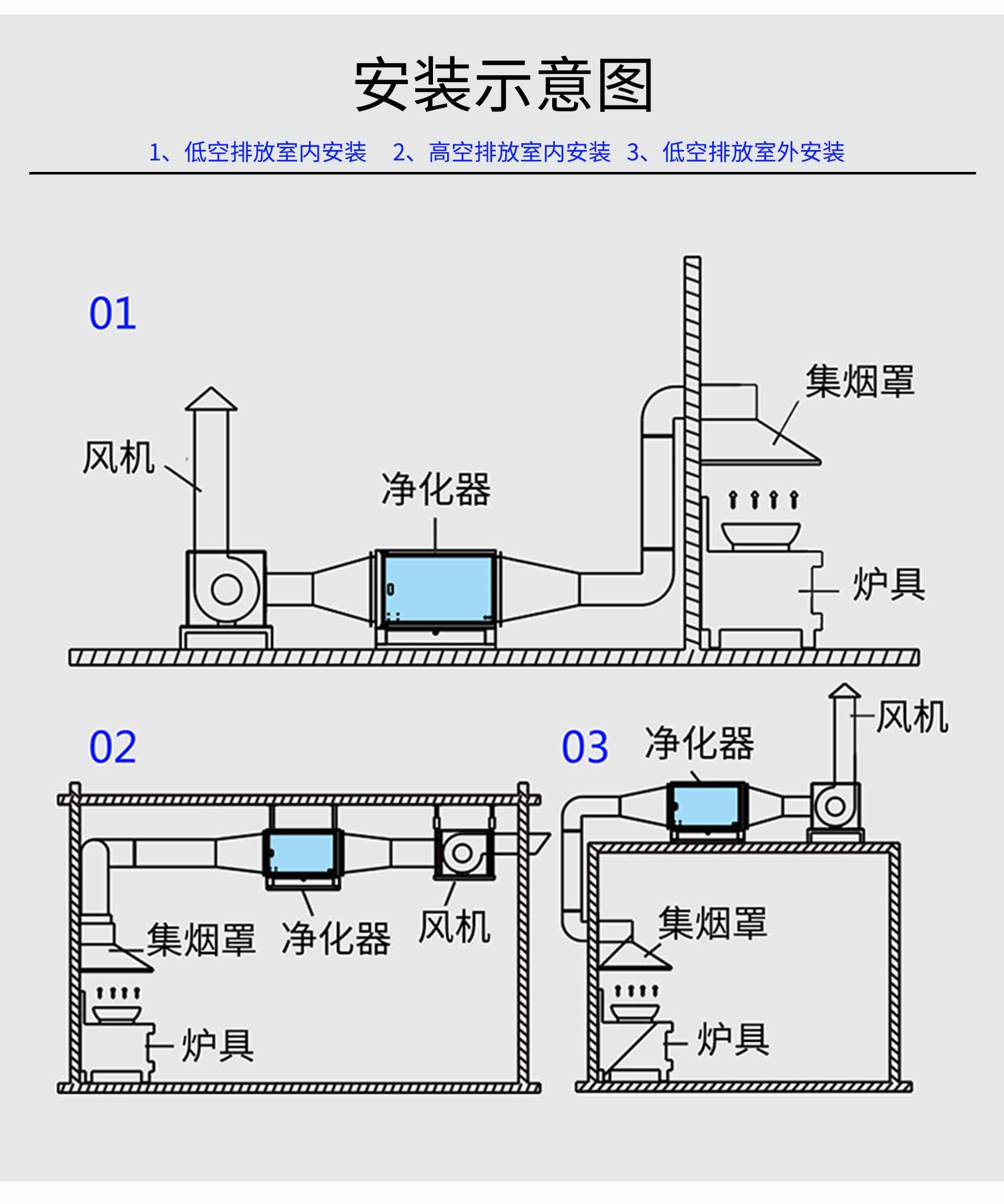 油煙凈化器，油煙凈化設(shè)備，油煙凈化機