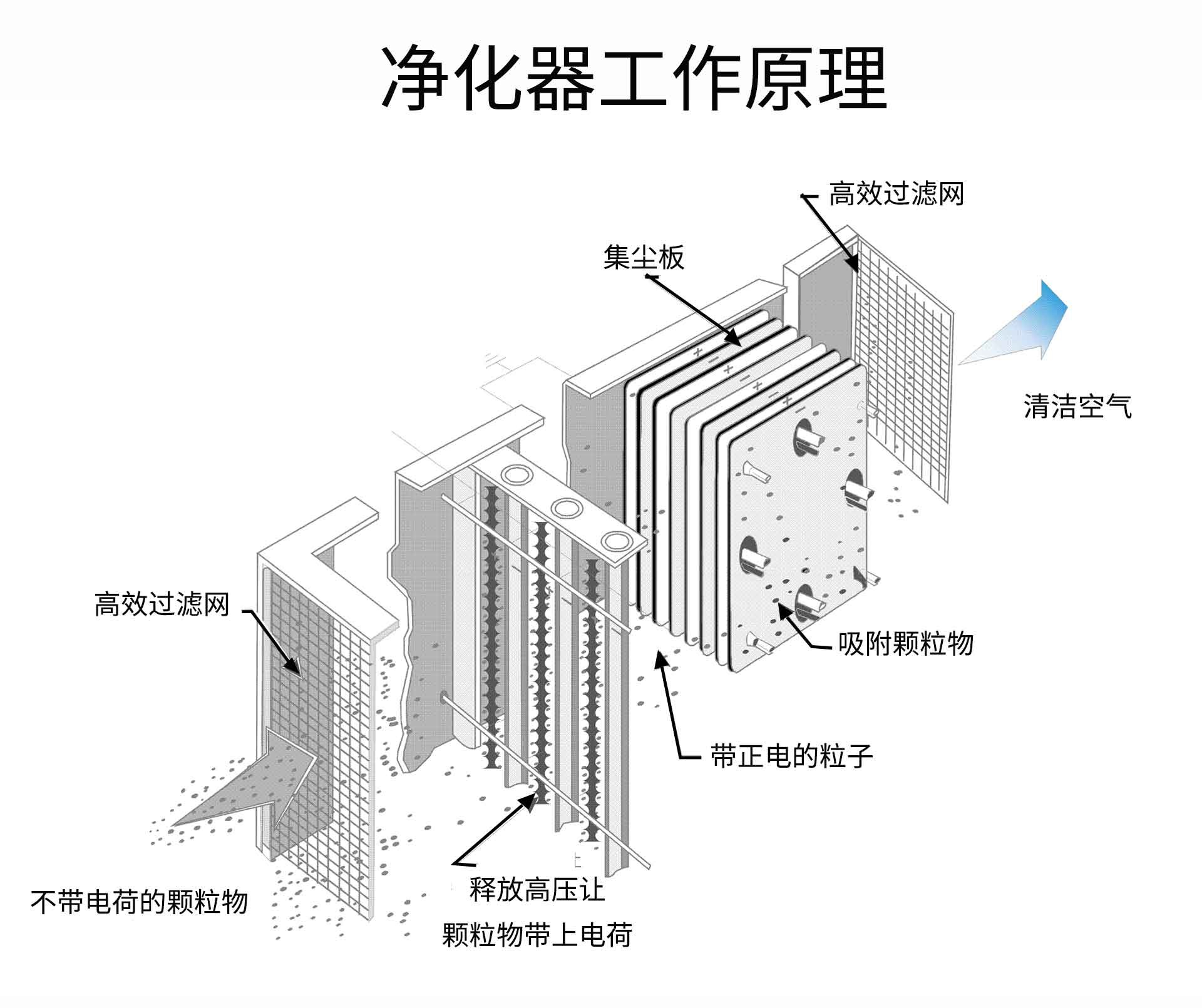 油煙凈化器，油煙凈化設(shè)備，油煙凈化機(jī)