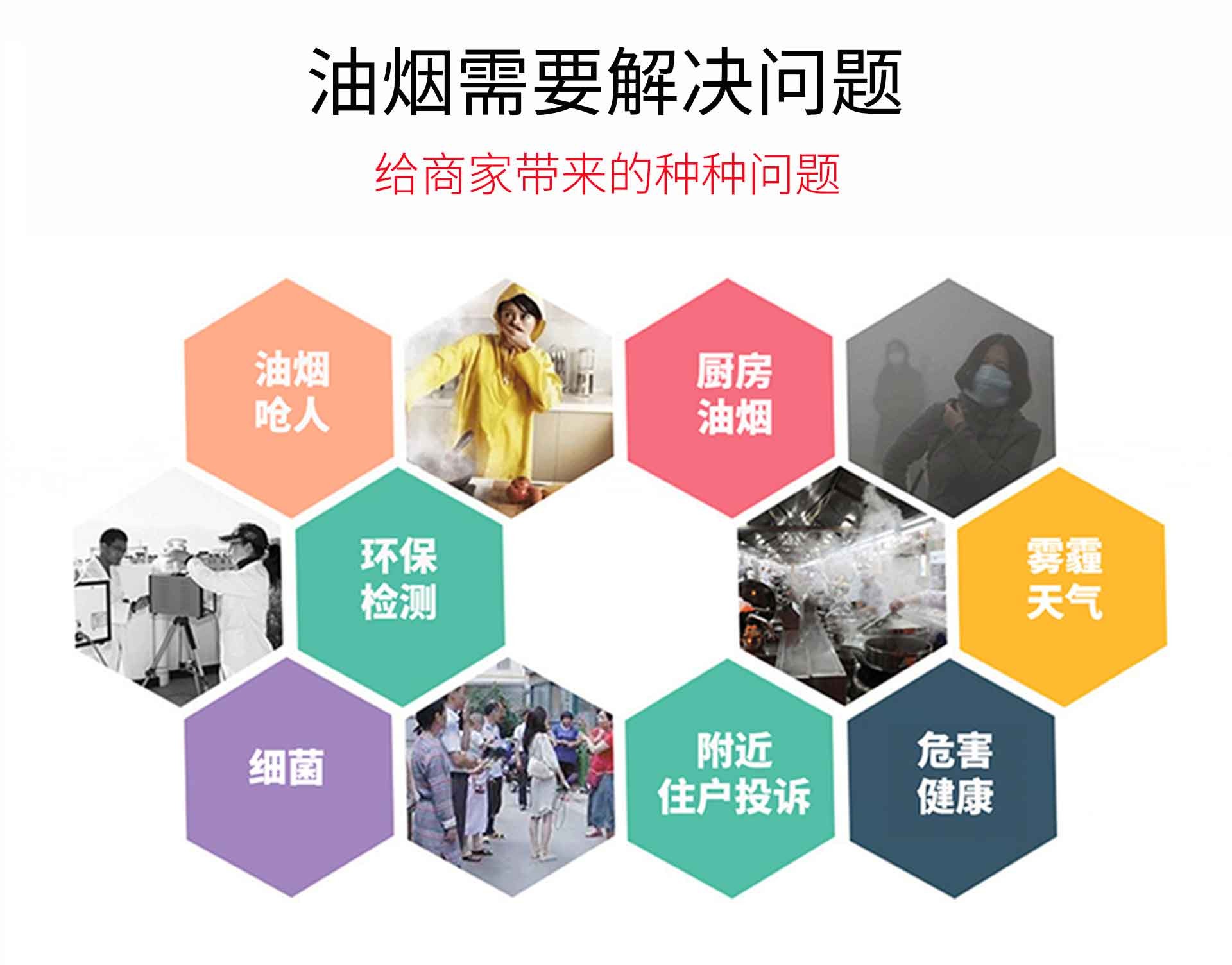油煙凈化器，油煙凈化設備，油煙凈化機