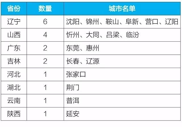 油煙凈化器，油煙凈化設(shè)備，油煙凈化機(jī)