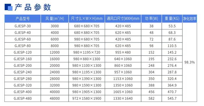 油煙凈化器，油煙凈化設(shè)備，油煙凈化機(jī)