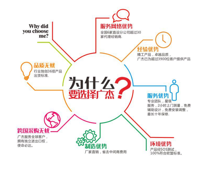 油煙凈化器，油煙凈化設(shè)備，油煙凈化機(jī)