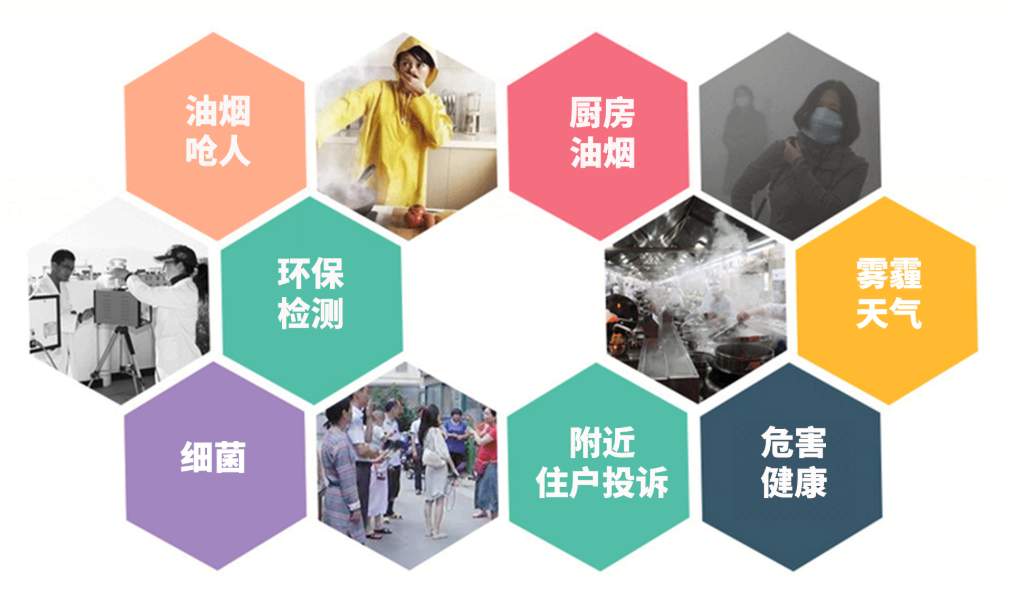 油煙凈化器，油煙凈化設(shè)備，油煙凈化機(jī)