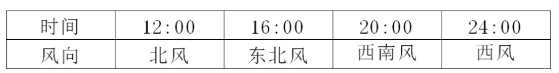 油煙凈化器，油煙凈化設(shè)備，油煙凈化機(jī)