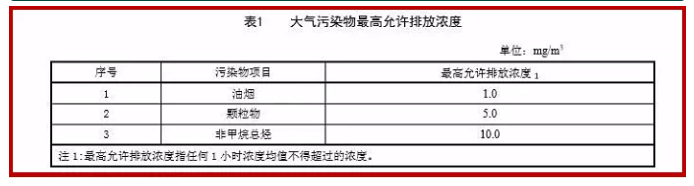 油煙凈化器，油煙凈化設(shè)備，油煙凈化機