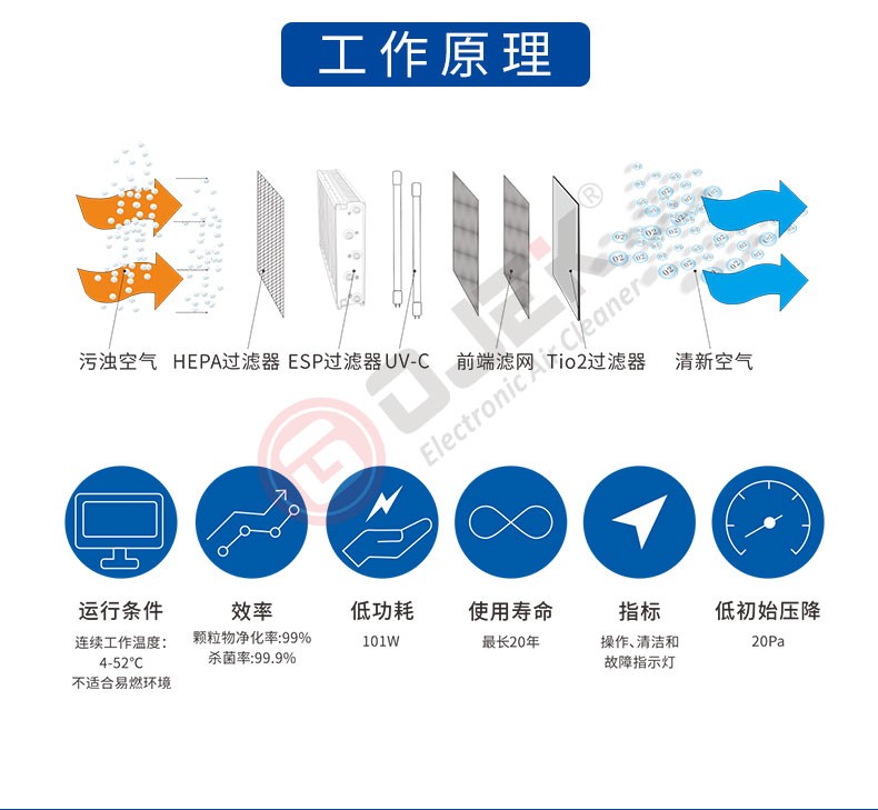 油煙凈化器，油煙凈化設(shè)備，油煙凈化機(jī)