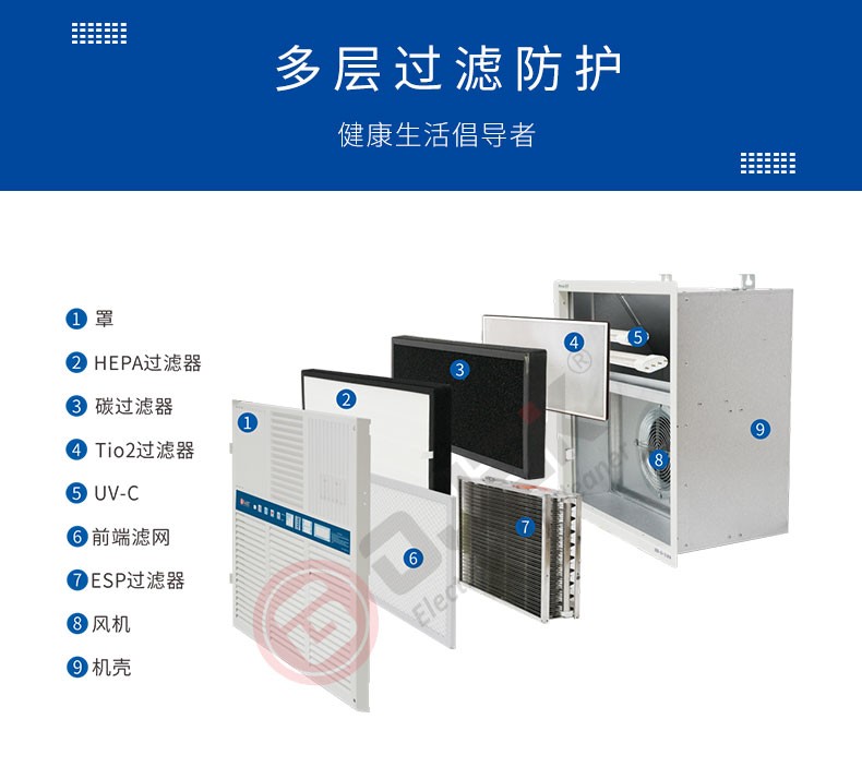 油煙凈化器，油煙凈化設(shè)備，油煙凈化機(jī)