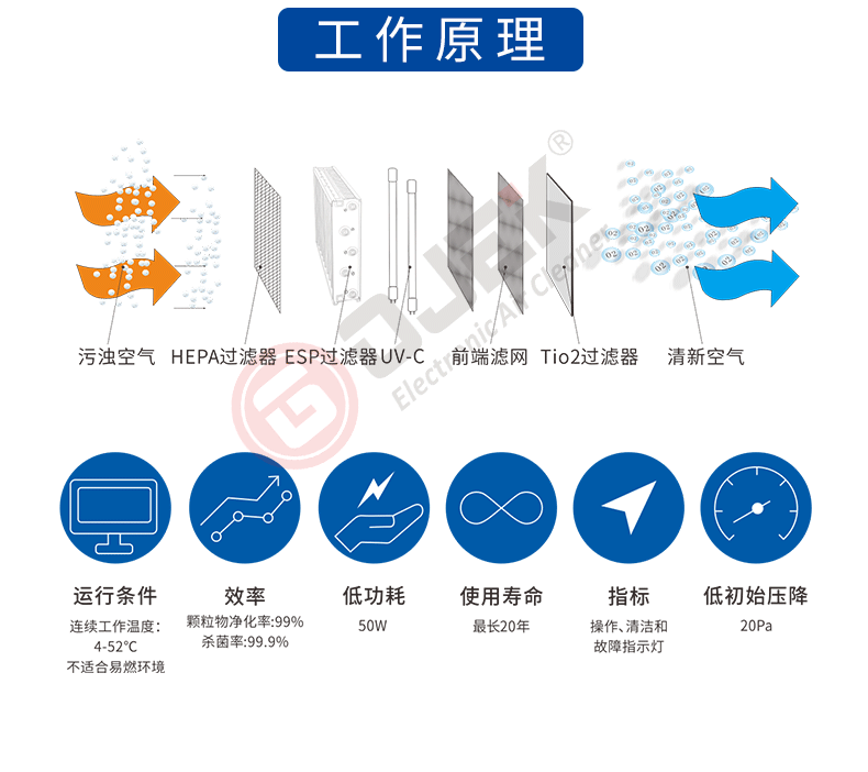 油煙凈化器，油煙凈化設(shè)備，油煙凈化機(jī)