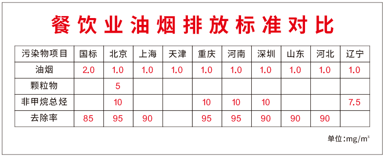 油煙凈化器，油煙凈化設備，油煙凈化機