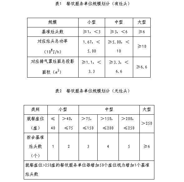油煙凈化器，油煙凈化設(shè)備，油煙凈化機(jī)
