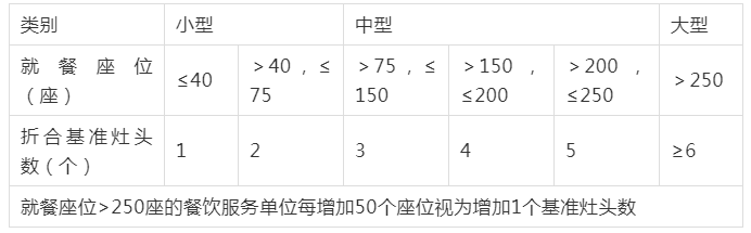 油煙凈化器，油煙凈化設(shè)備，油煙凈化機