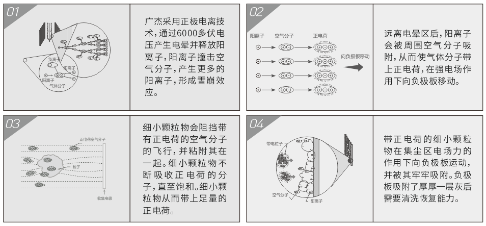 油煙凈化器，油煙凈化設(shè)備，油煙凈化機