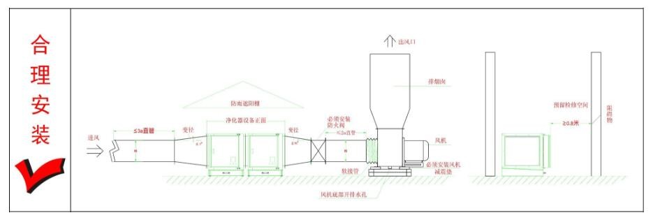 油煙凈化器，油煙凈化設(shè)備，油煙凈化機(jī)