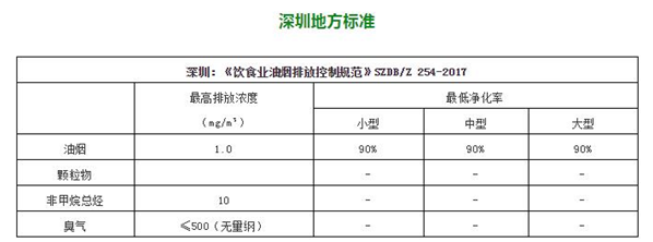 油煙凈化器，油煙凈化設(shè)備，油煙凈化機