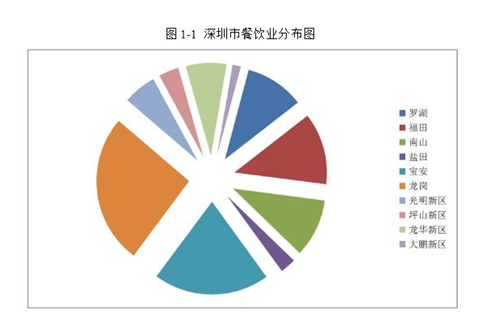 油煙凈化器，油煙凈化設(shè)備，油煙凈化機