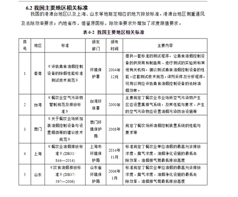油煙凈化器，油煙凈化設(shè)備，油煙凈化機