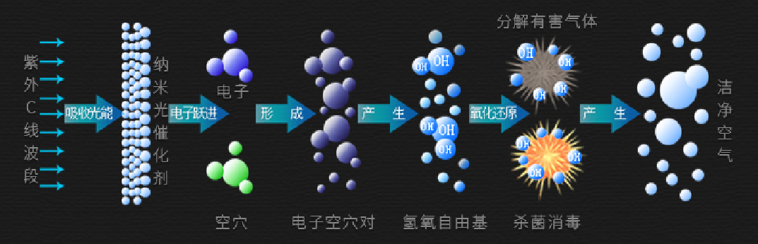 油煙凈化器，油煙凈化設(shè)備，油煙凈化機(jī)