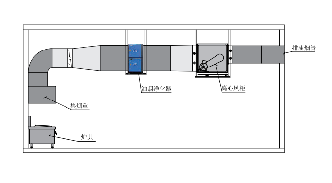 油煙凈化器，油煙凈化設(shè)備，油煙凈化機(jī)