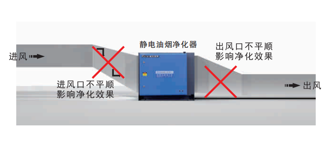 油煙凈化器，油煙凈化設(shè)備，油煙凈化機(jī)