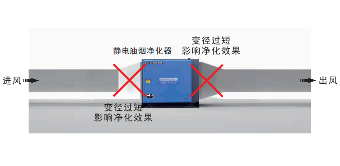油煙凈化器，油煙凈化設(shè)備，油煙凈化機(jī)