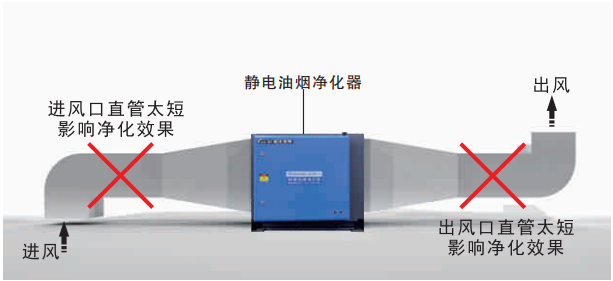 油煙凈化器，油煙凈化設(shè)備，油煙凈化機(jī)
