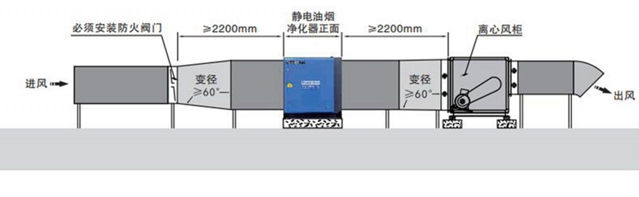 油煙凈化器，油煙凈化設(shè)備，油煙凈化機(jī)