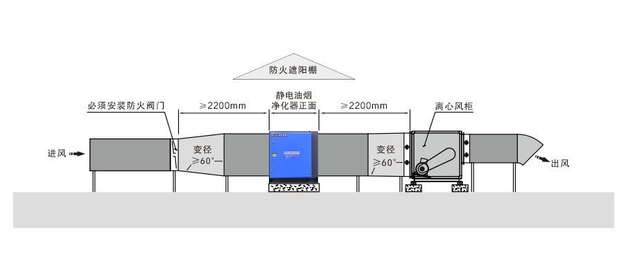 油煙凈化器，油煙凈化設備，油煙凈化機