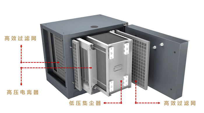 油煙凈化器，油煙凈化設(shè)備，油煙凈化機(jī)