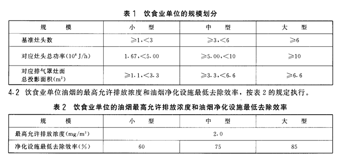 油煙凈化器，油煙凈化設(shè)備，油煙凈化機(jī)