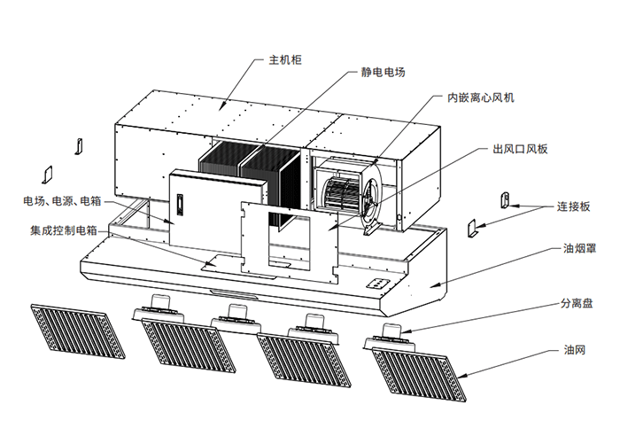 油煙凈化器，油煙凈化設(shè)備，油煙凈化機(jī)