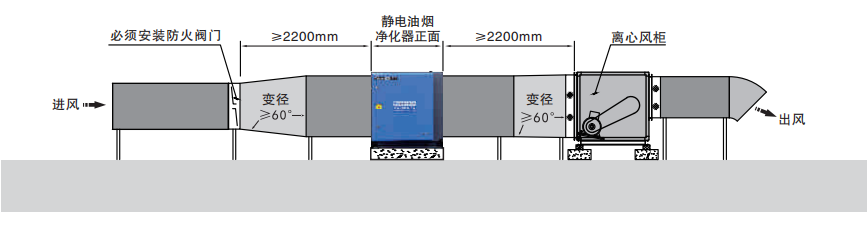 油煙凈化器，油煙凈化設(shè)備，油煙凈化機(jī)