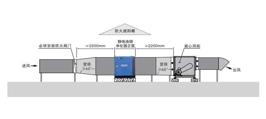 油煙凈化器，油煙凈化設(shè)備，油煙凈化機(jī)