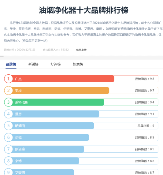 油煙凈化器，油煙凈化設(shè)備，油煙凈化機(jī)