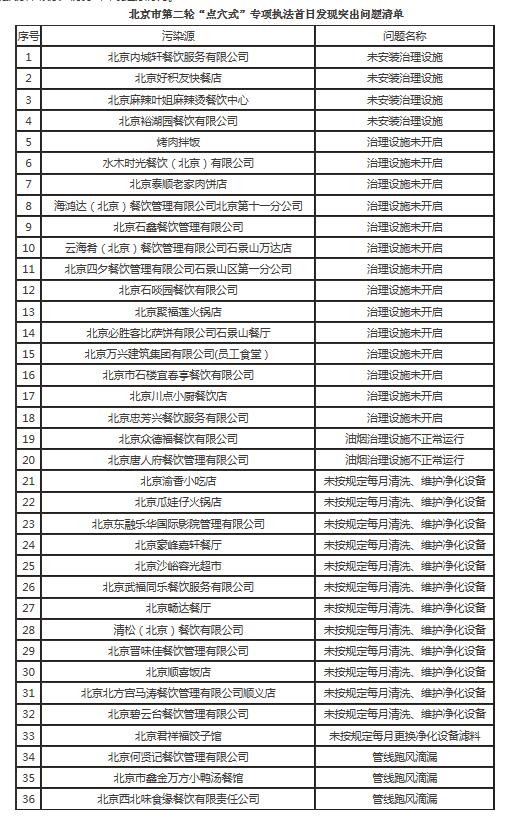 油煙凈化器，油煙凈化設備，油煙凈化機