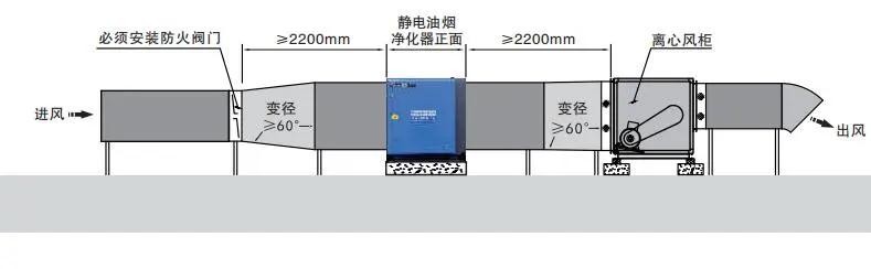油煙凈化器，油煙凈化設(shè)備，油煙凈化機(jī)