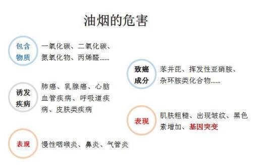 油煙凈化器，油煙凈化設(shè)備，油煙凈化機
