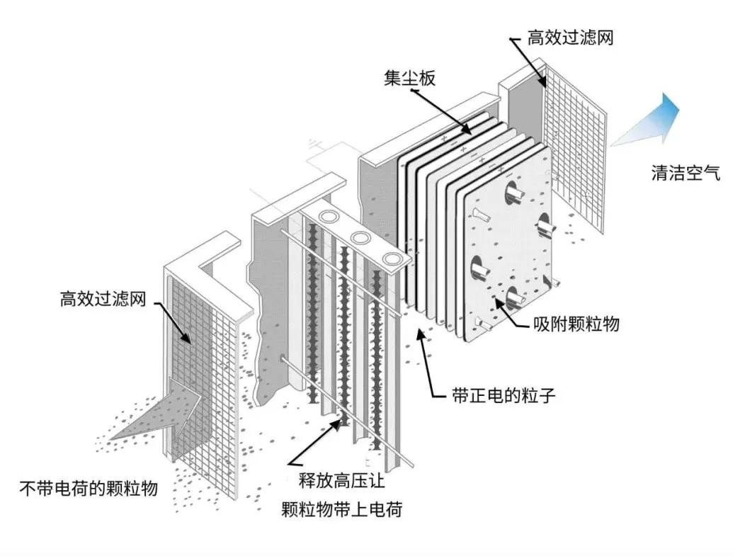 油煙凈化器，油煙凈化設(shè)備，油煙凈化機