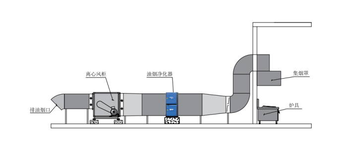 油煙凈化器，油煙凈化設(shè)備，油煙凈化機
