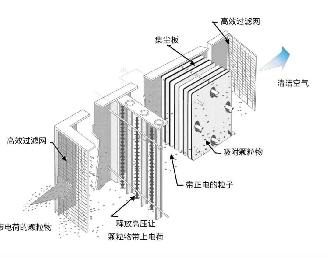油煙凈化器，油煙凈化設(shè)備，油煙凈化機(jī)