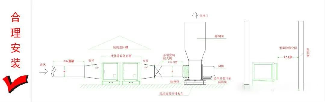 油煙凈化器，油煙凈化設(shè)備，油煙凈化機(jī)