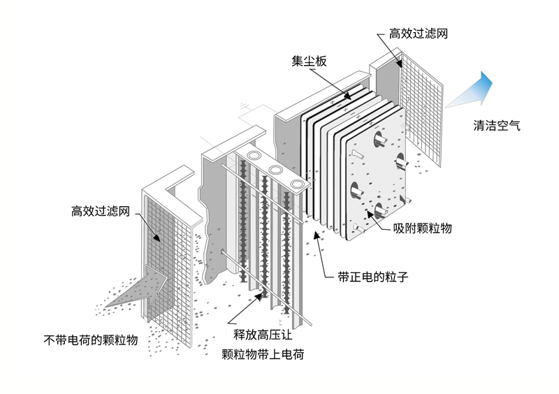 油煙凈化器，油煙凈化設(shè)備，油煙凈化機(jī)