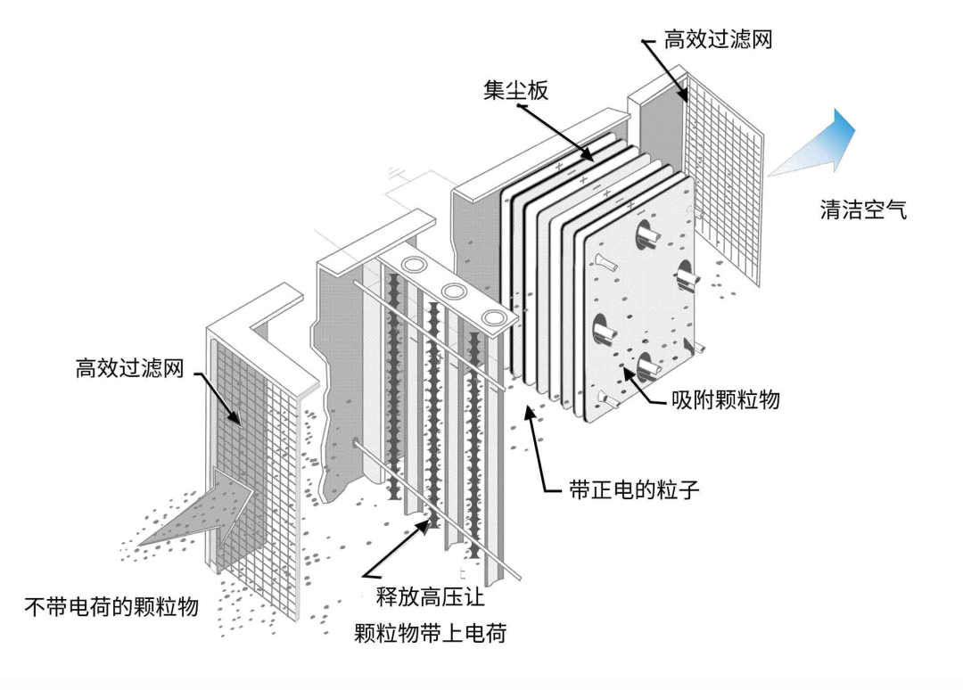 油煙凈化器，油煙凈化設(shè)備，油煙凈化機