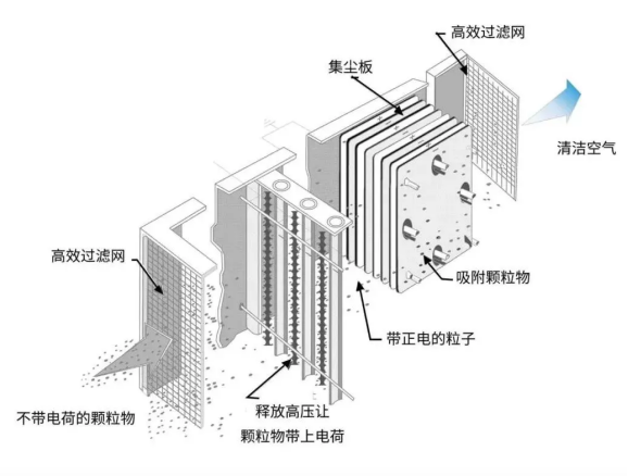 油煙凈化器，油煙凈化設(shè)備，油煙凈化機(jī)