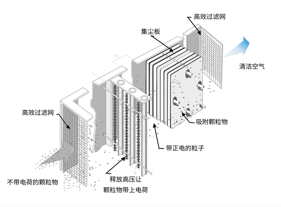 油煙凈化器，油煙凈化設(shè)備，油煙凈化機(jī)