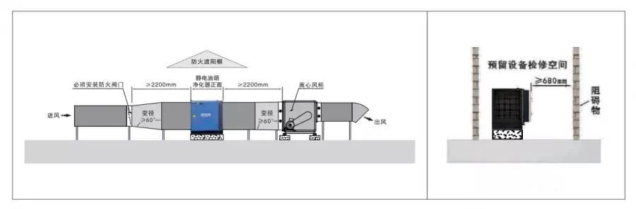 油煙凈化器，油煙凈化設(shè)備，油煙凈化機