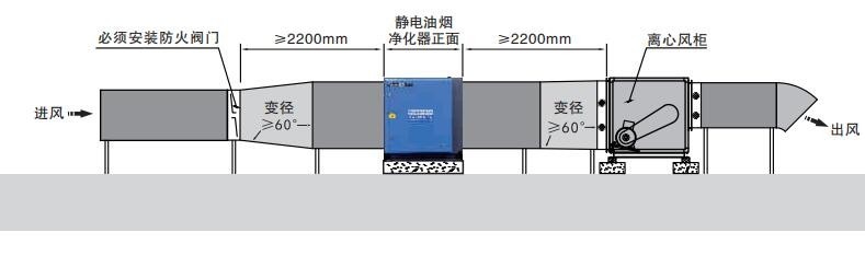 油煙凈化器，油煙凈化設(shè)備，油煙凈化機(jī)