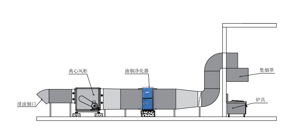油煙凈化器，油煙凈化設(shè)備，油煙凈化機