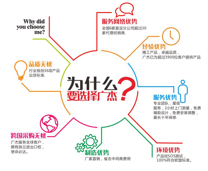 油煙凈化器